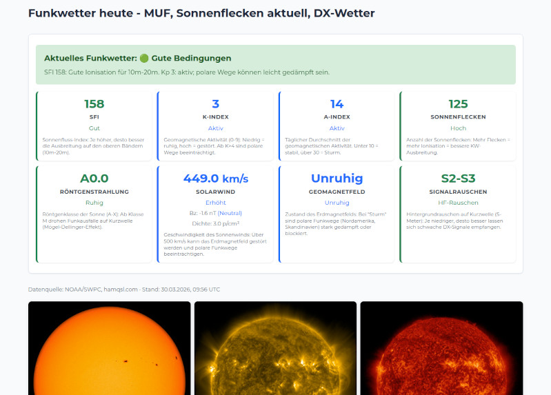 12db.de Funkwetter - Aktuelle Ausbreitungsbedingungen